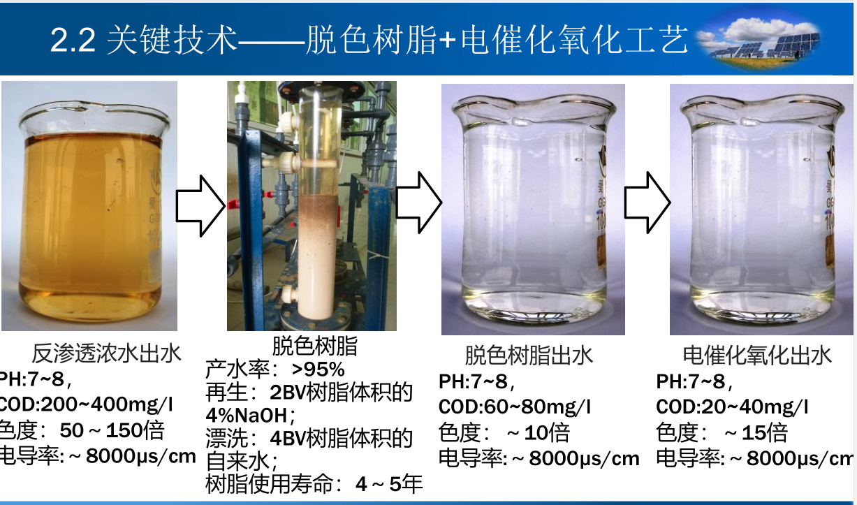 GSA-钢铁焦化废水处理工艺应用2