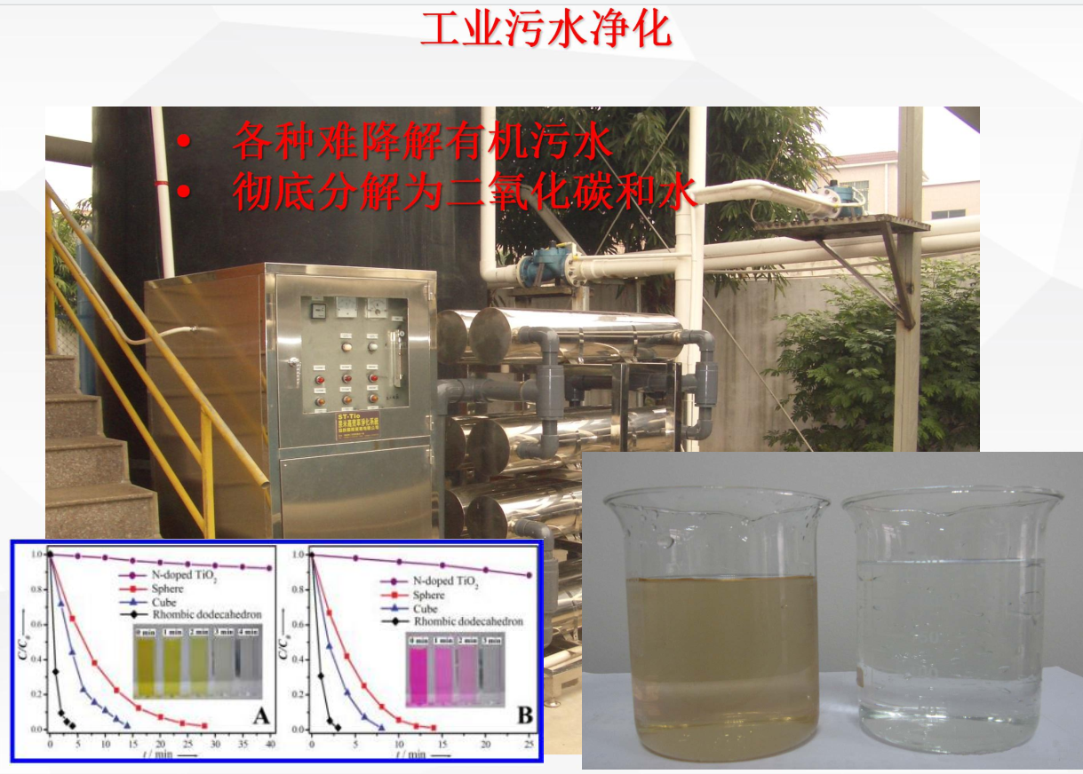 GSA- nano photocatalytic technology has been successfully applied in environmental water treatment (1)