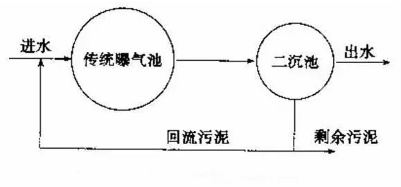 最全的污水处理基础知识汇总，没有之一!