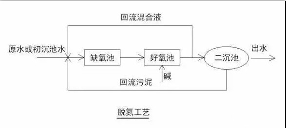 最全的污水处理基础知识汇总，没有之一!