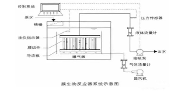 最全的污水处理基础知识汇总，没有之一!