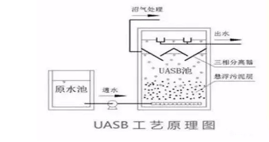 最全的污水处理基础知识汇总，没有之一!