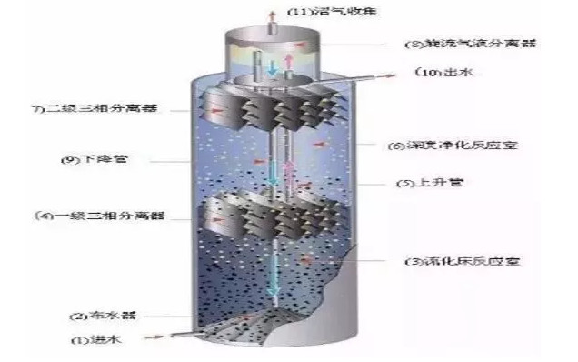 最全的污水处理基础知识汇总，没有之一!