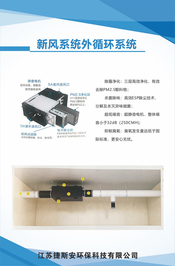 新风系统外循环