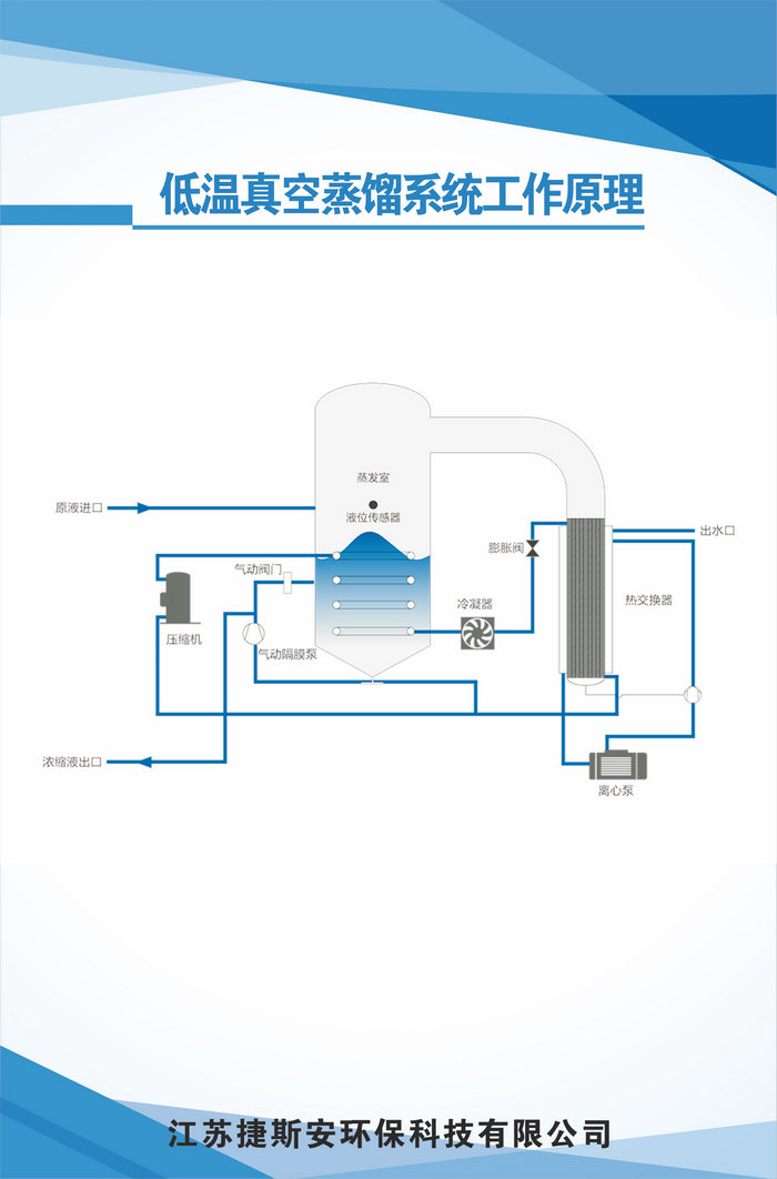 低温蒸发器工作原理